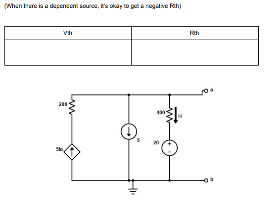 Solved (When there is a dependent source, it's okay to get a | Chegg.com