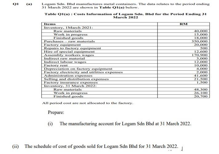 Solved Q1 (a) Logam Som. Bhd manufactures metal containers. | Chegg.com
