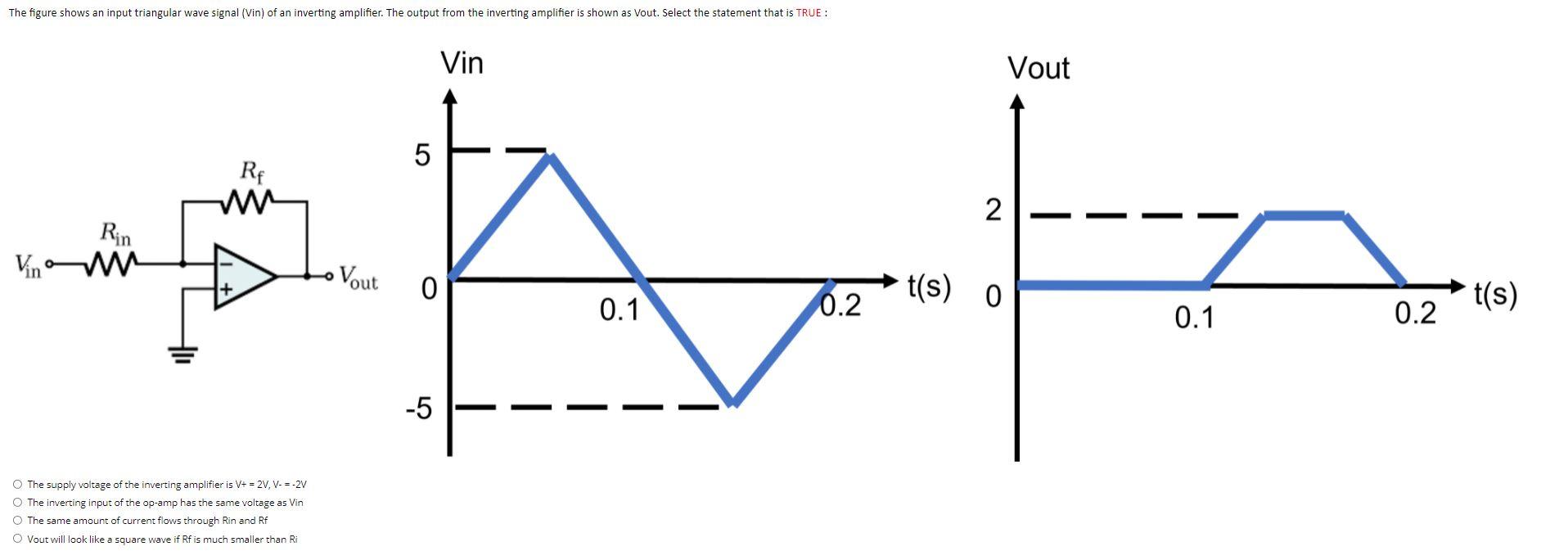 Solved The figure shows an input triangular wave signal | Chegg.com