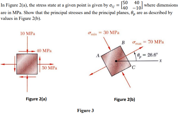 Solved In Figure 2(a), ﻿the stress state at a given point is | Chegg.com