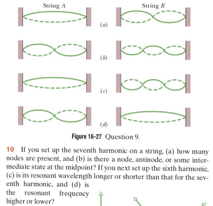 Solved String A String B Figure 1627 Question 9. 10 If you