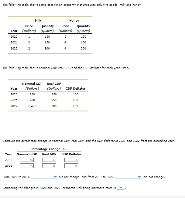 Solved The following table shows some data for an economy