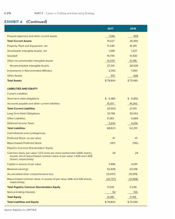 Cases in crafting and executing strategy c270 part 2 (continued) exhibit 4 2017 2016 prepaid expenses and other current asset