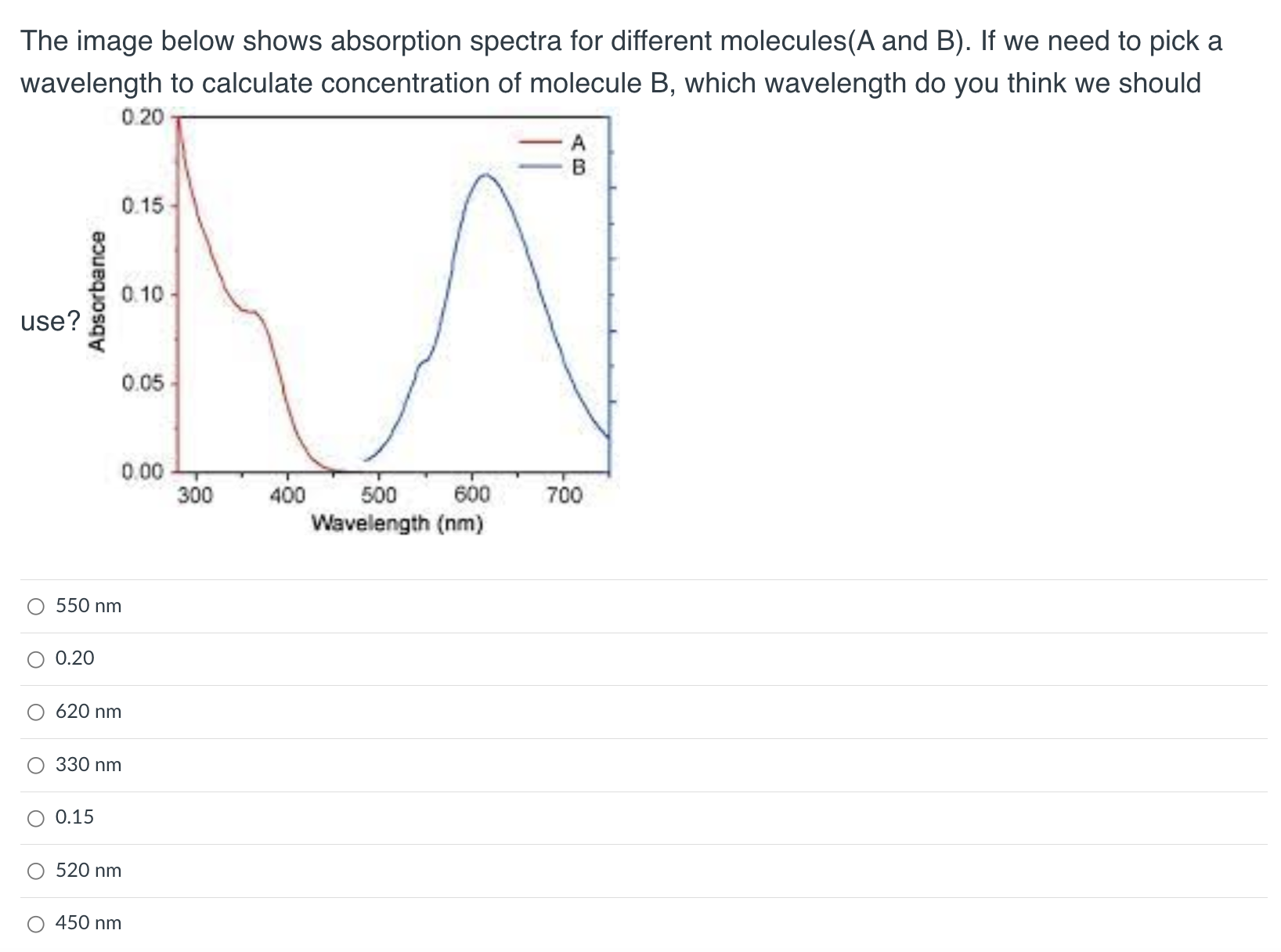 Solved The image below shows absorption spectra for | Chegg.com
