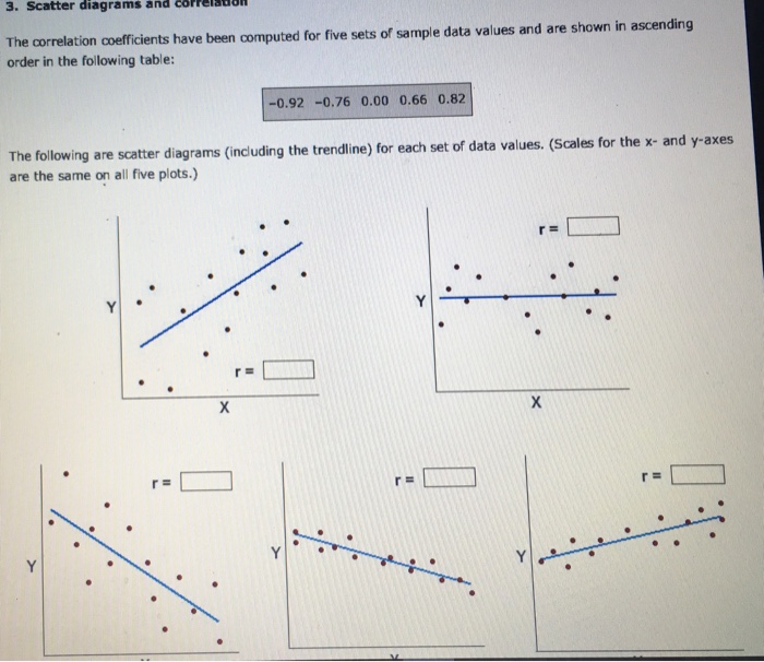 Solved 3. Scatter diagrams and cofrelsion correlation | Chegg.com