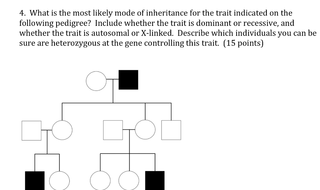 Solved Select The Most Likely Mode Of Inheritance For The Free