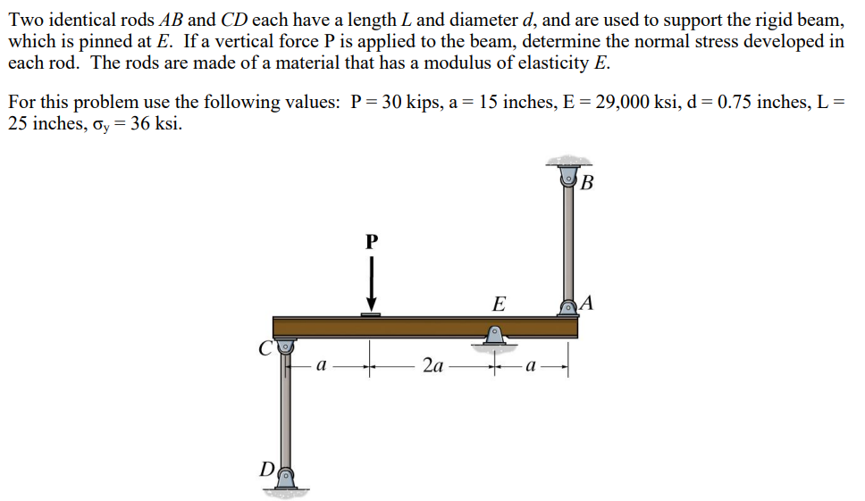 Solved Two identical rods AB and CD each have a length L and