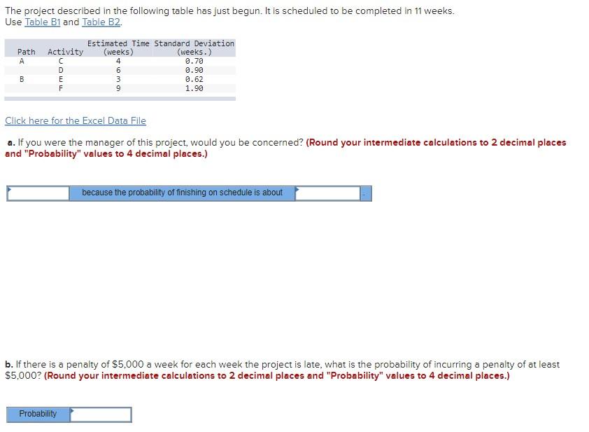 Solved The project described in the following table has just | Chegg.com