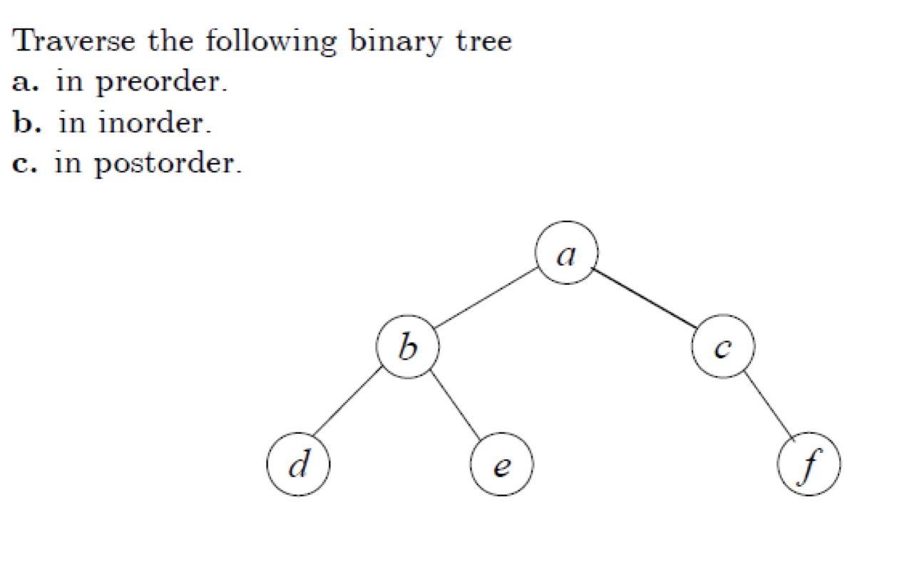 Solved Traverse The Following Binary Tree A. In Preorder. B. | Chegg.com