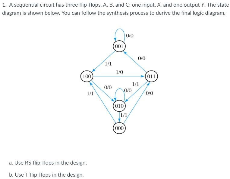 Solved 1. A Sequential Circuit Has Three Flip-flops, A,B, | Chegg.com