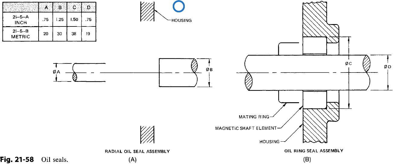 Solved Complete the two assemblies shown in Fig. 2158, B.