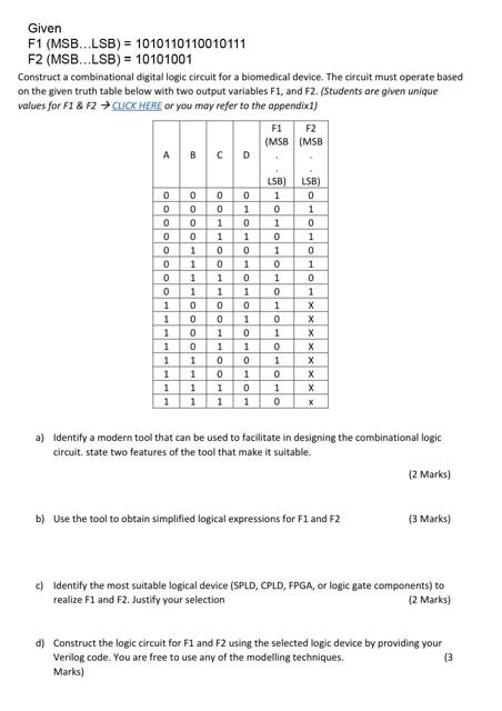 Solved Given F1 (MSB...LSB) = 1010110110010111 F2 | Chegg.com
