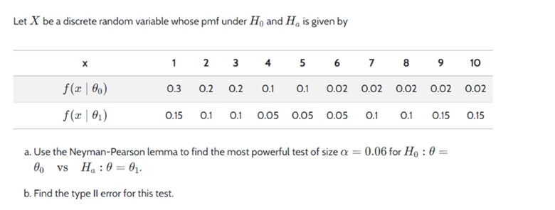 Solved Let X be a discrete random variable whose pmf under | Chegg.com