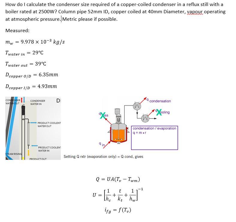 How do I calculate the condenser size required of a