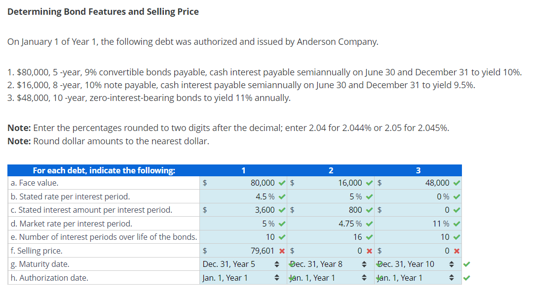 Solved Determining Bond Features and Selling Price On | Chegg.com