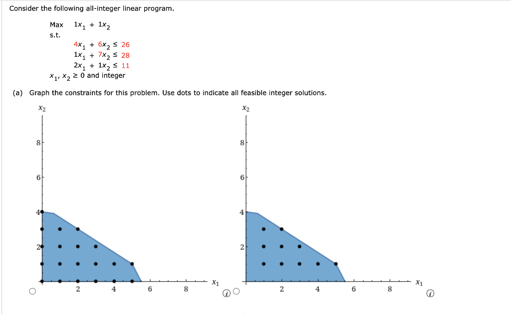 Solved Consider The Following All-integer Linear Program. | Chegg.com