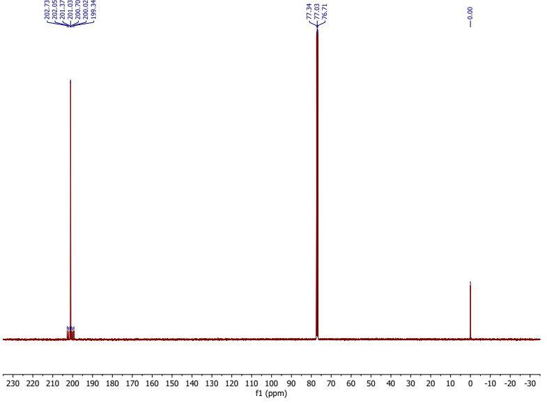 Solved 2. The 13C NMR spectrum of Mo(CO). exhibits an