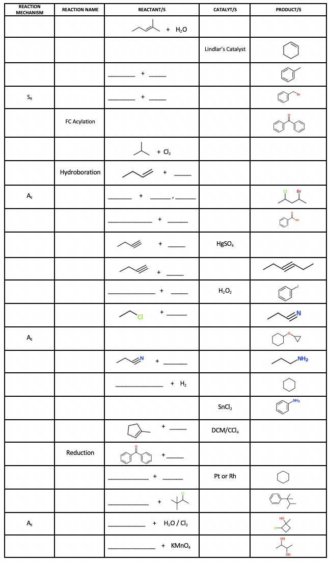 Solved Using the given alkenes/alkynes, complete the table | Chegg.com