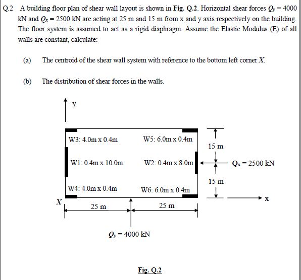 Solved Q.2 A building floor plan of shear wall layout is | Chegg.com