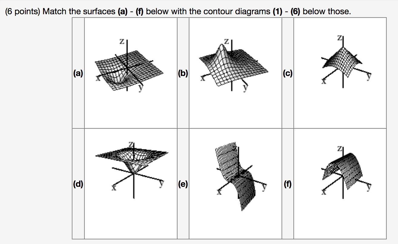 Solved (6 points) Match the surfaces (a) - (f) below with | Chegg.com