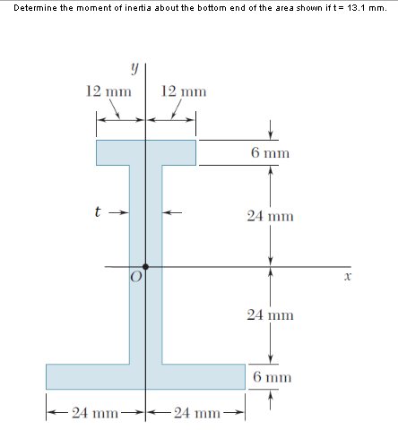 Solved Determine the moment of inertia about the bottom end | Chegg.com