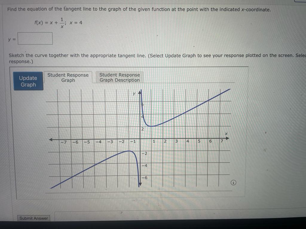 Solved f(x)=x+x1;x=4 y= Sketch the curve together with the | Chegg.com