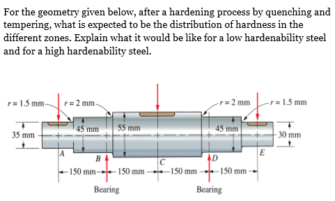 Solved For the geometry given below, after a hardening | Chegg.com