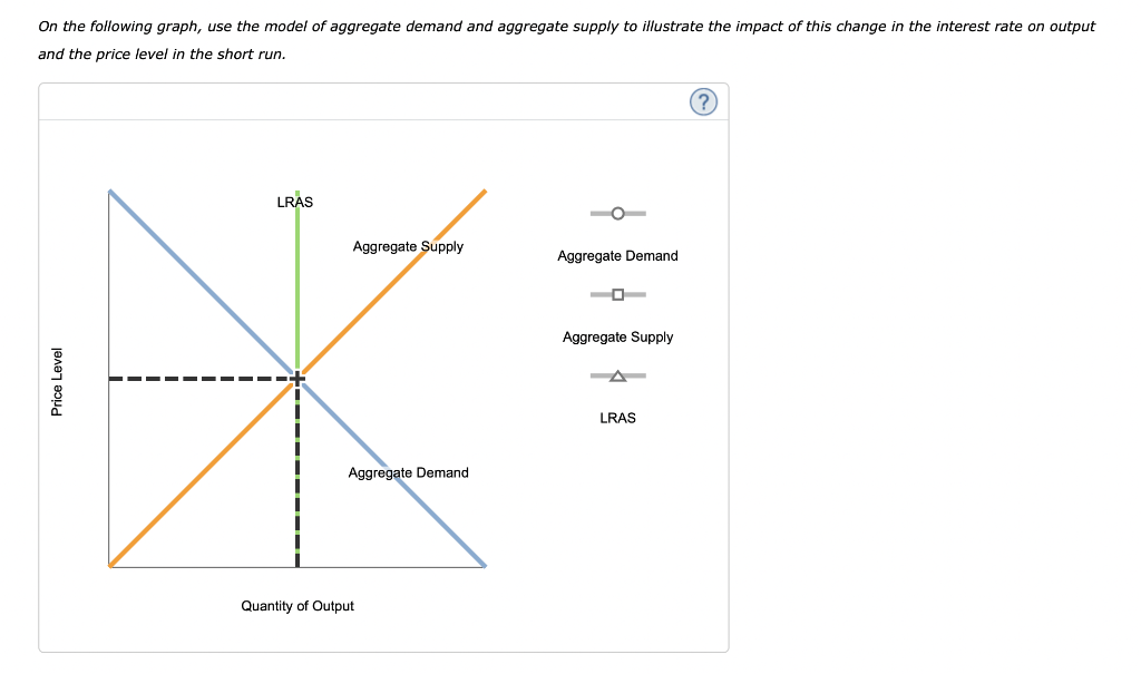 Solved The Federal Reserve decreases the money supply by 5 | Chegg.com