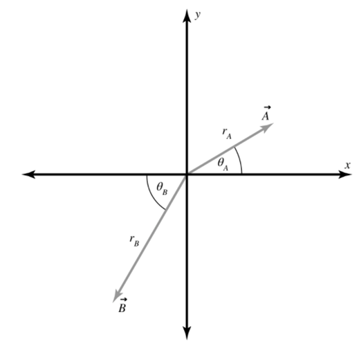 Solved Two vectors and are shown in the figure. Vector has a | Chegg.com