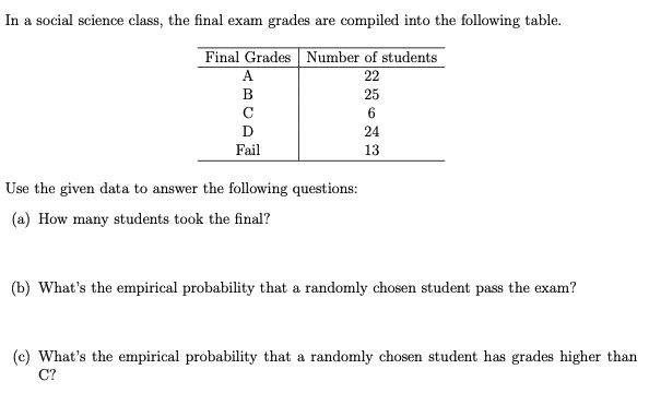 What is Data Science Final Exam Quiz Answer