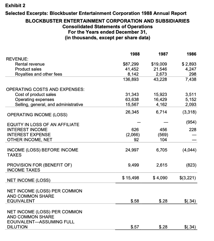 Solved Bear Stearns & Co Answer The Following 10 Questions, | Chegg.com