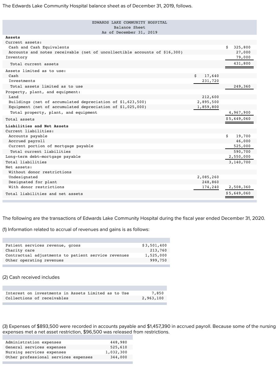 The Edwards Lake Community Hospital balance sheet as | Chegg.com