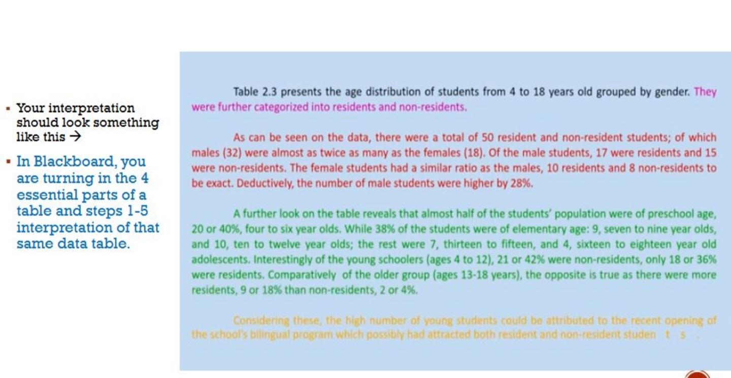 Solved Interpreting Data Table. Based On The Example, | Chegg.com