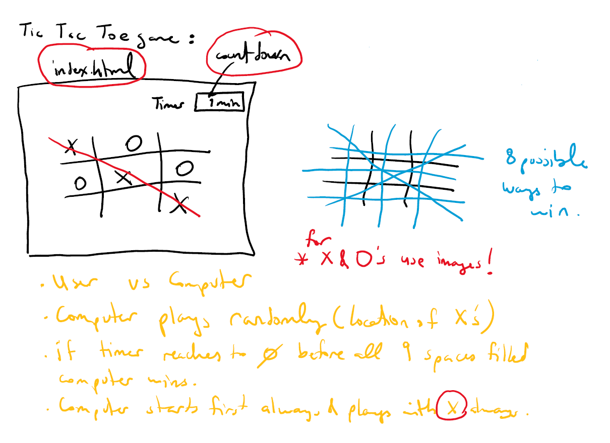 Solved Tic Tac Toegane : index.html countdown Times 1min 8 | Chegg.com
