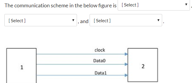 Solved Choices are 1. Synchronous / Asynchronous / I can't | Chegg.com