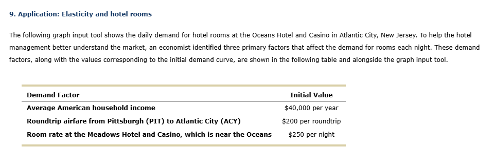 [Solved]: Application: Elasticity and hotel rooms Applicati