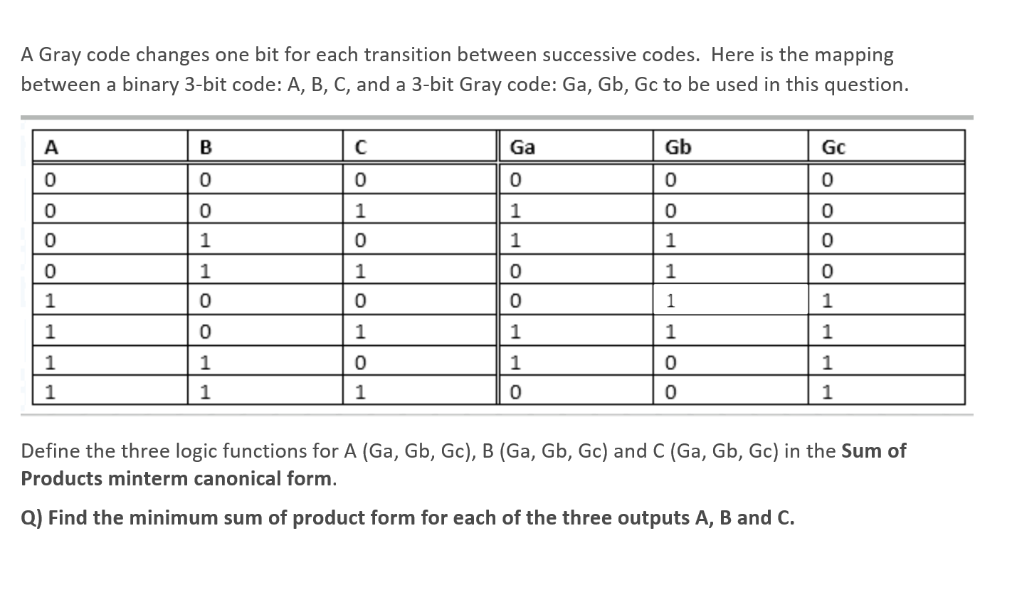 Solved A Gray code changes one bit for each transition | Chegg.com