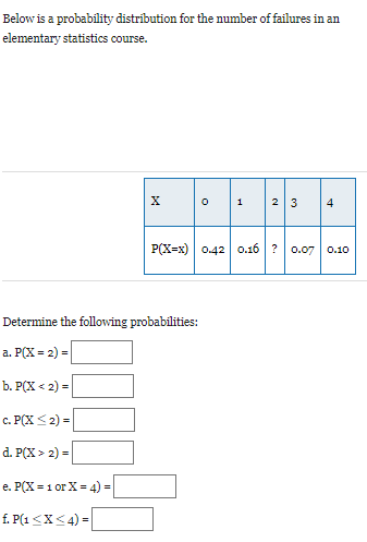 Solved Below is a probability distribution for the number of | Chegg.com