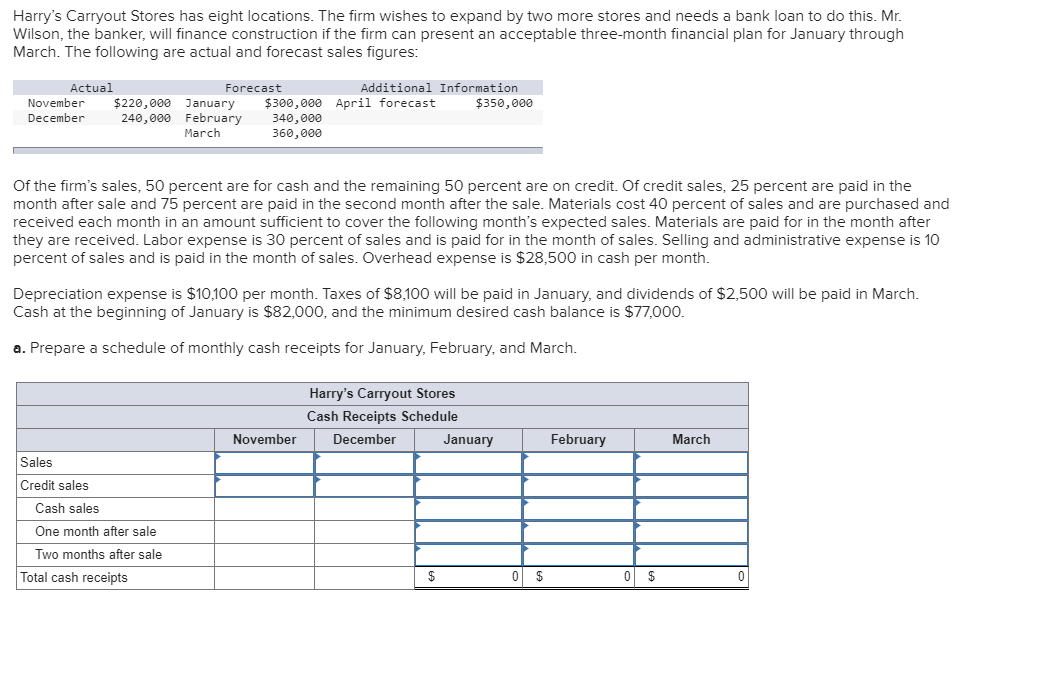 Solved Harry's Carryout Stores has eight locations. The firm