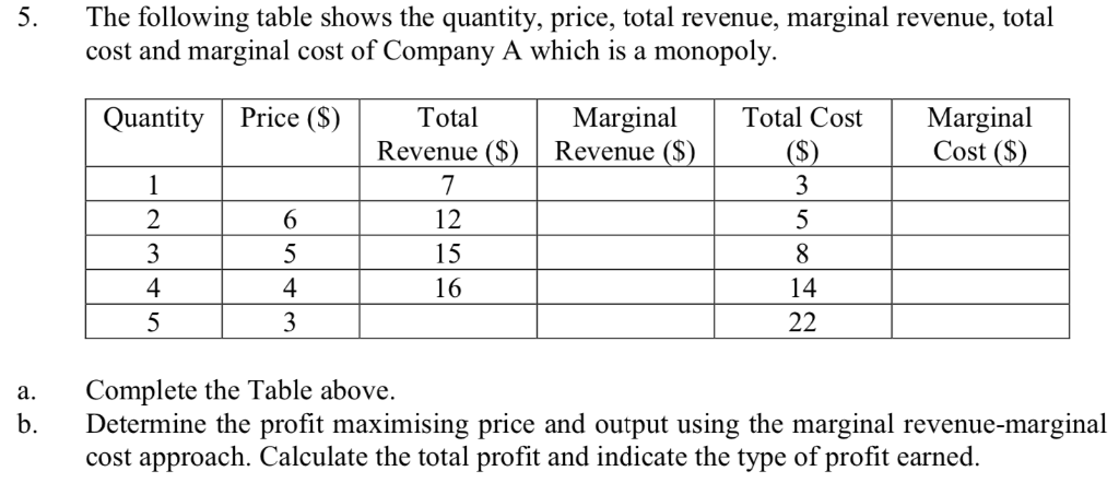 Solved 5. The following table shows the quantity, price, | Chegg.com