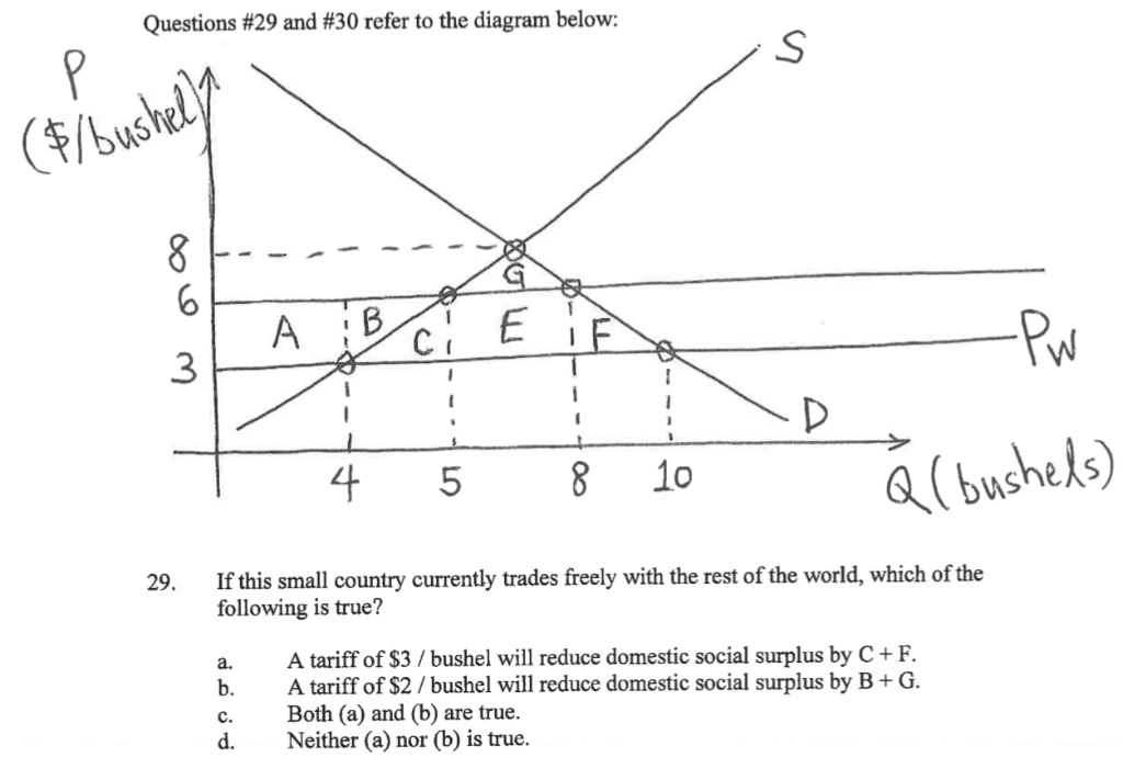 Solved Questions 29 And 30 Refer To The Diagram Below S Chegg Com