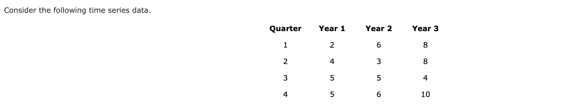 Consider The Following Time Series Data B Show 