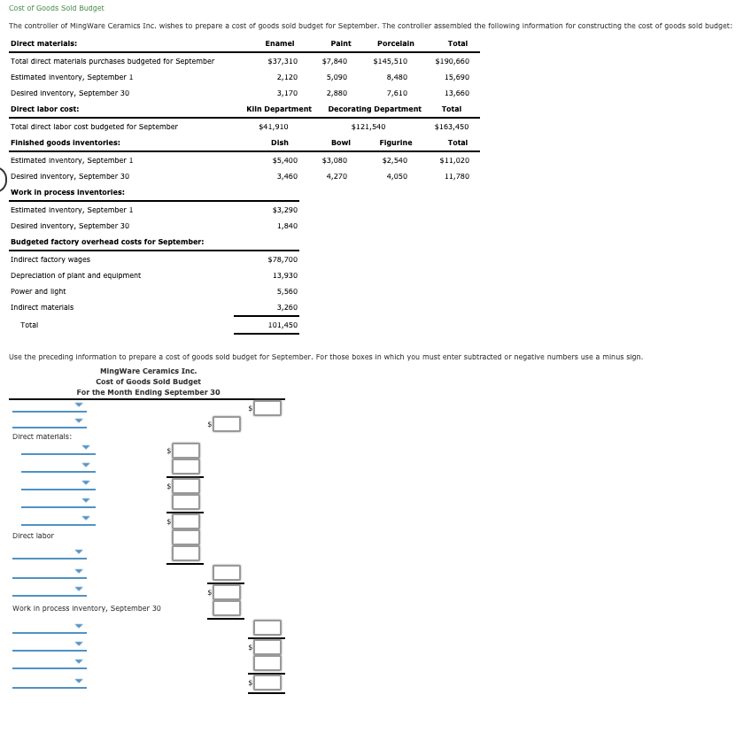 Solved Cost of Goods Sold Budget The controller of Mingware | Chegg.com