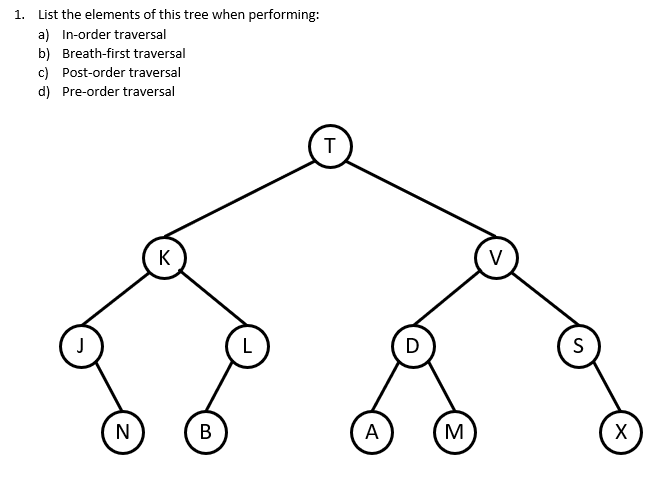 Solved 1. List the elements of this tree when performing: a) | Chegg.com
