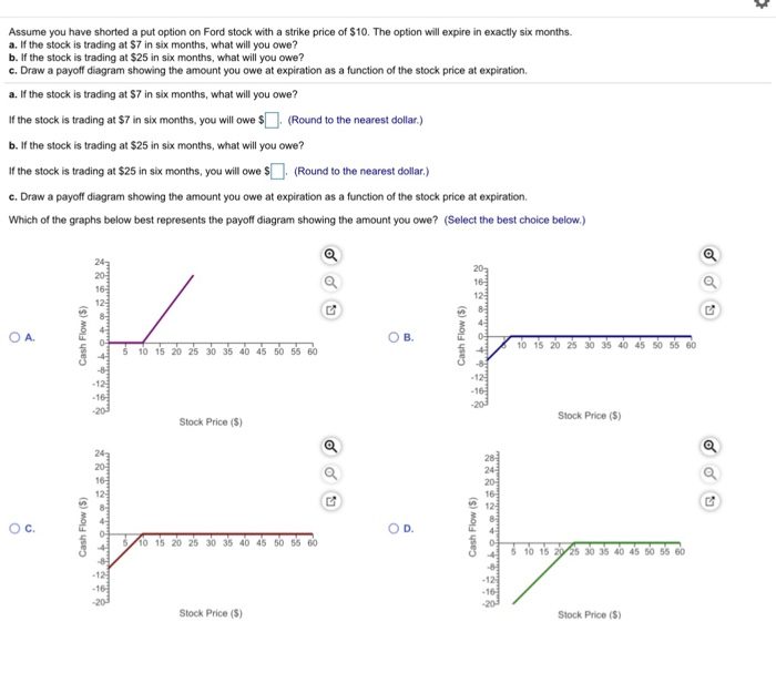 Solved Assume you have shorted a put option on Ford stock