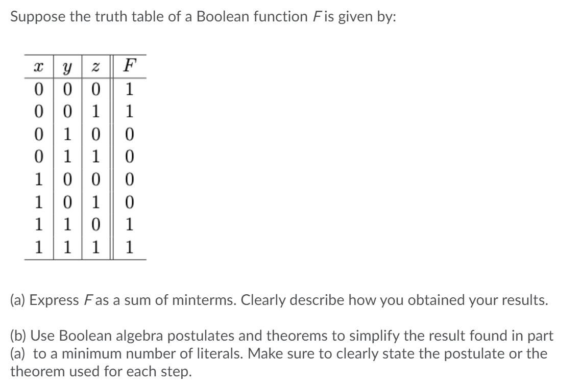 Solved Suppose the truth table of a Boolean function Fis | Chegg.com