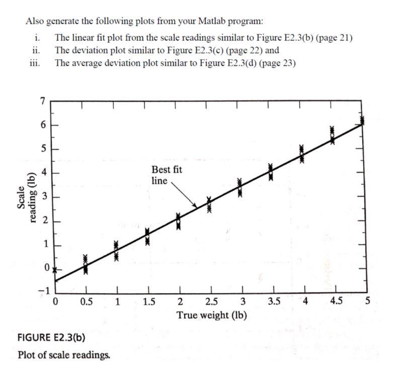 Also generate the following plots from your Matlab | Chegg.com image.