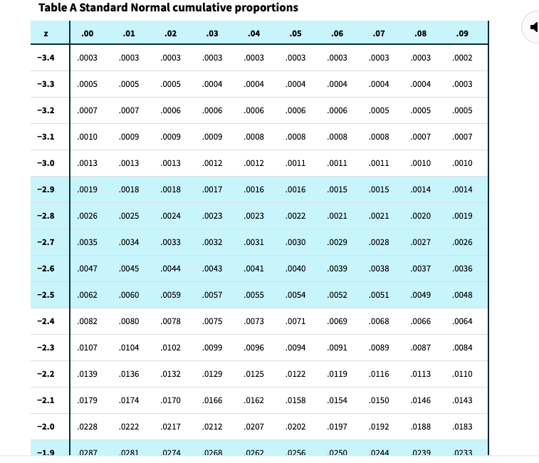 Solved The Wechsler Adult Intelligence Scale scores are | Chegg.com