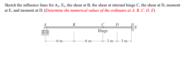 Solved Sketch The Influence Lines For Ay,Ey, The Shear At B, | Chegg.com