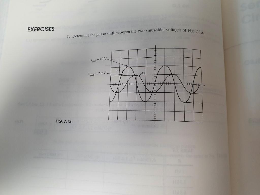 Solved EXERCISES 1. Determine the phase shift between the | Chegg.com